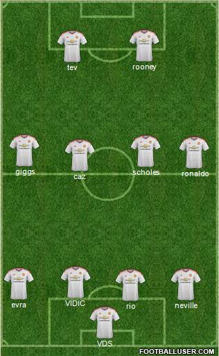 Manchester United Formation 2016