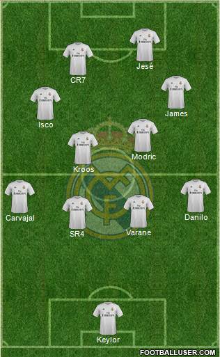 Real Madrid C.F. Formation 2016
