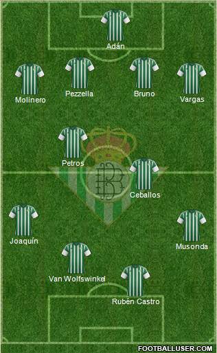 Real Betis B., S.A.D. Formation 2016