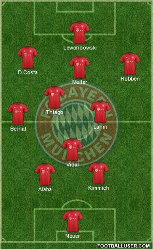 FC Bayern München Formation 2016