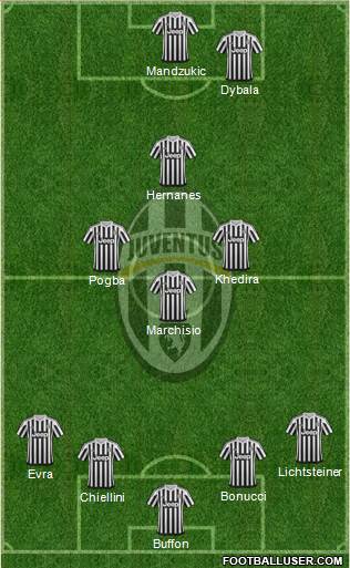 Juventus Formation 2016