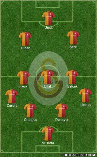 Galatasaray SK Formation 2016