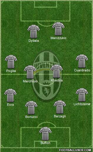 Juventus Formation 2016