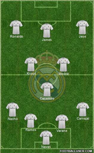 Real Madrid C.F. Formation 2016