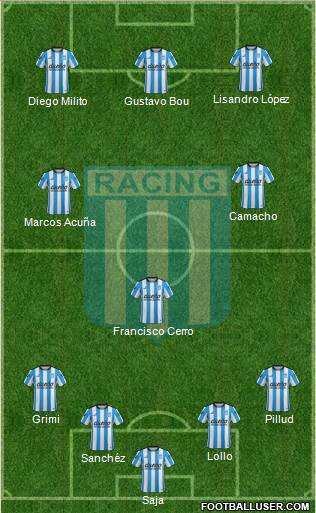 Racing Club Formation 2016