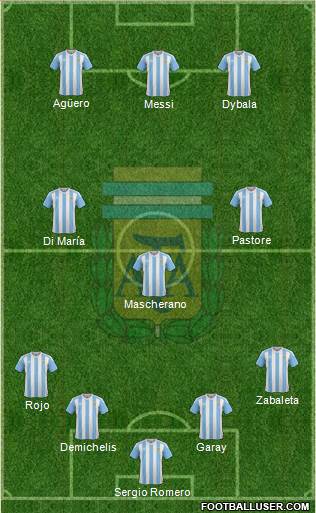 Argentina Formation 2016