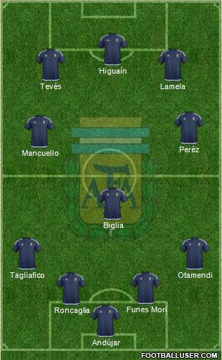 Argentina Formation 2016