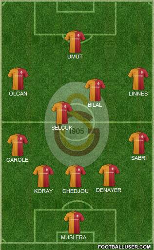 Galatasaray SK Formation 2016