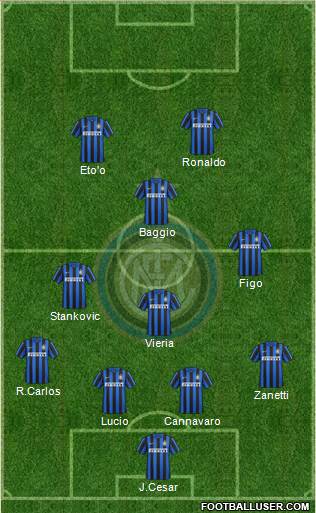 F.C. Internazionale Formation 2016