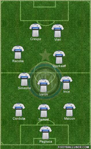 F.C. Internazionale Formation 2016