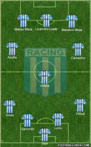 Racing Club Formation 2016