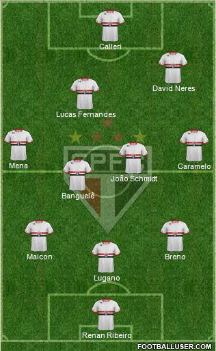 São Paulo FC Formation 2016