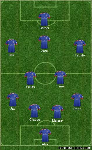 Newcastle Jets Formation 2016