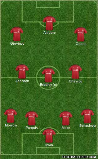Toronto FC Formation 2016