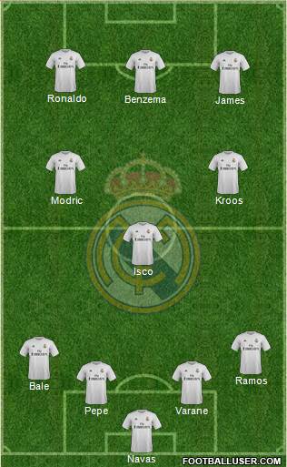 Real Madrid C.F. Formation 2016