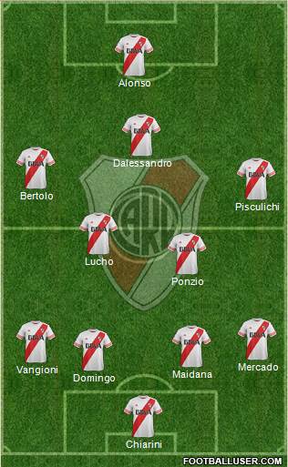 River Plate Formation 2016