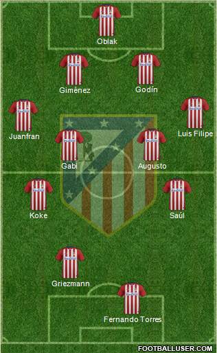 Atlético Madrid B Formation 2016