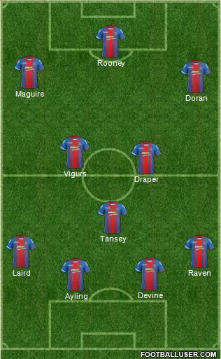 Inverness Caledonian Thistle Formation 2016