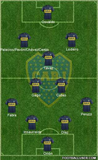 Boca Juniors Formation 2016