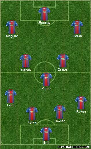 Inverness Caledonian Thistle Formation 2016