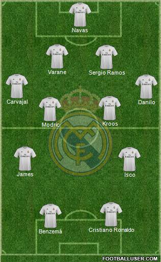 Real Madrid C.F. Formation 2016