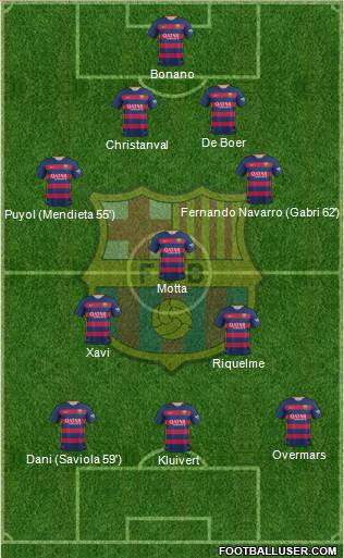 F.C. Barcelona Formation 2016