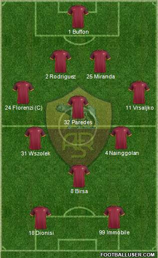 AS Roma Formation 2016