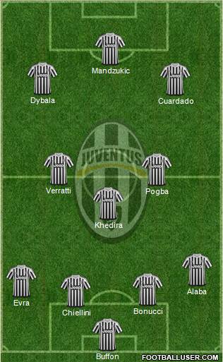 Juventus Formation 2016