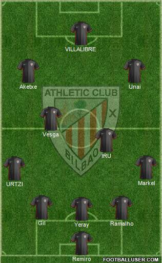 Bilbao Athletic Formation 2016