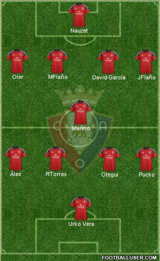 C. At. Osasuna Formation 2016
