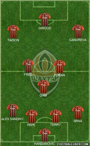 Shakhtar Donetsk Formation 2016