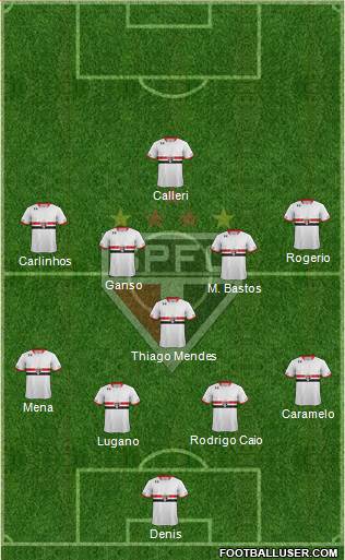 São Paulo FC Formation 2016