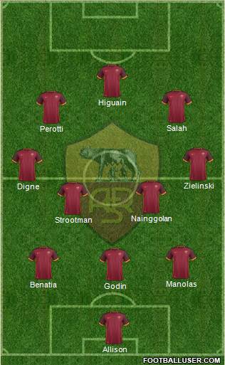 AS Roma Formation 2016