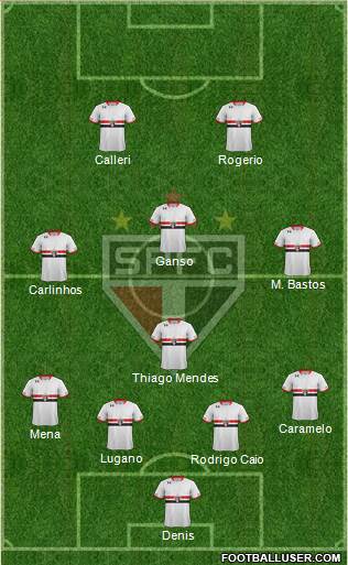 São Paulo FC Formation 2016