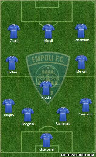 Empoli Formation 2016