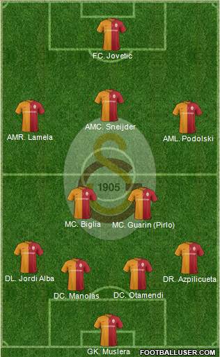 Galatasaray SK Formation 2016