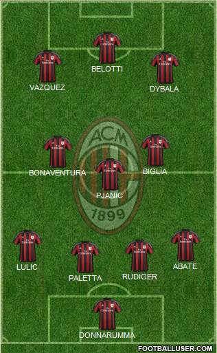A.C. Milan Formation 2016