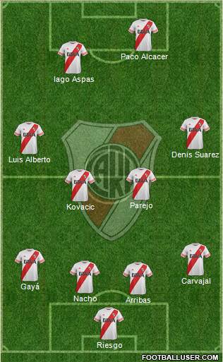 River Plate Formation 2016