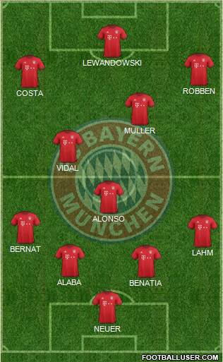 FC Bayern München Formation 2016