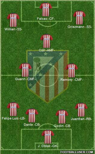 C. Atlético Madrid S.A.D. Formation 2016