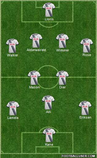 Tottenham Hotspur Formation 2016