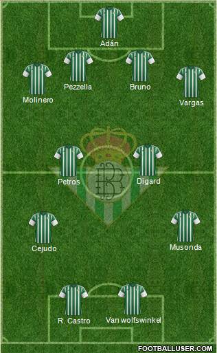 Real Betis B., S.A.D. Formation 2016
