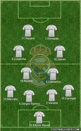 Real Madrid C.F. Formation 2016