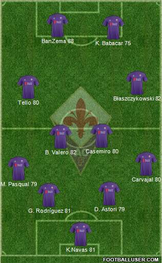 Fiorentina Formation 2016