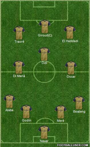 Arsenal Formation 2016