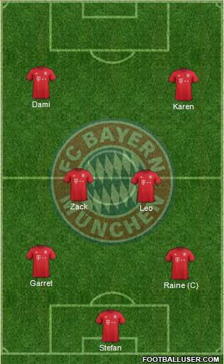 FC Bayern München Formation 2016