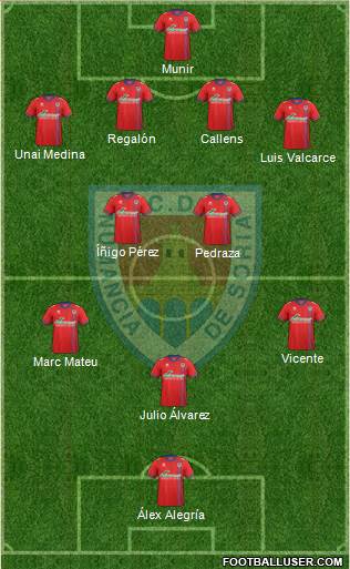 C.D. Numancia S.A.D. Formation 2016