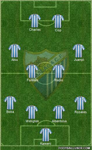 Málaga C.F., S.A.D. Formation 2016