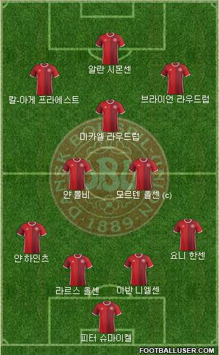 Denmark Formation 2016