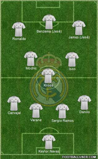 Real Madrid C.F. Formation 2016